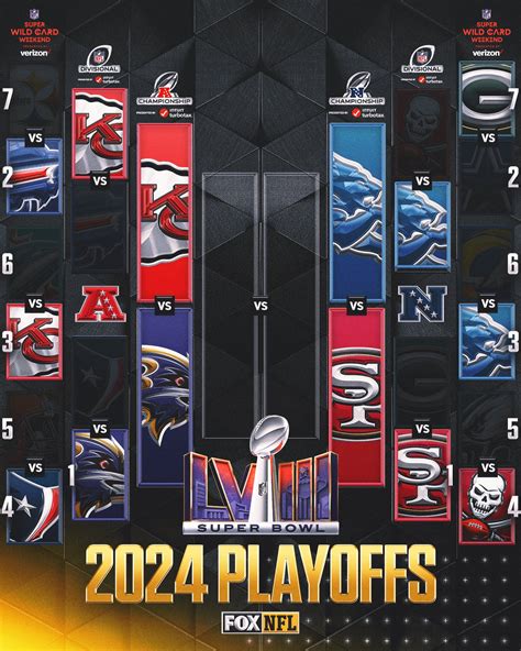 AFC & NFC Conference Championship Odds & Lines .